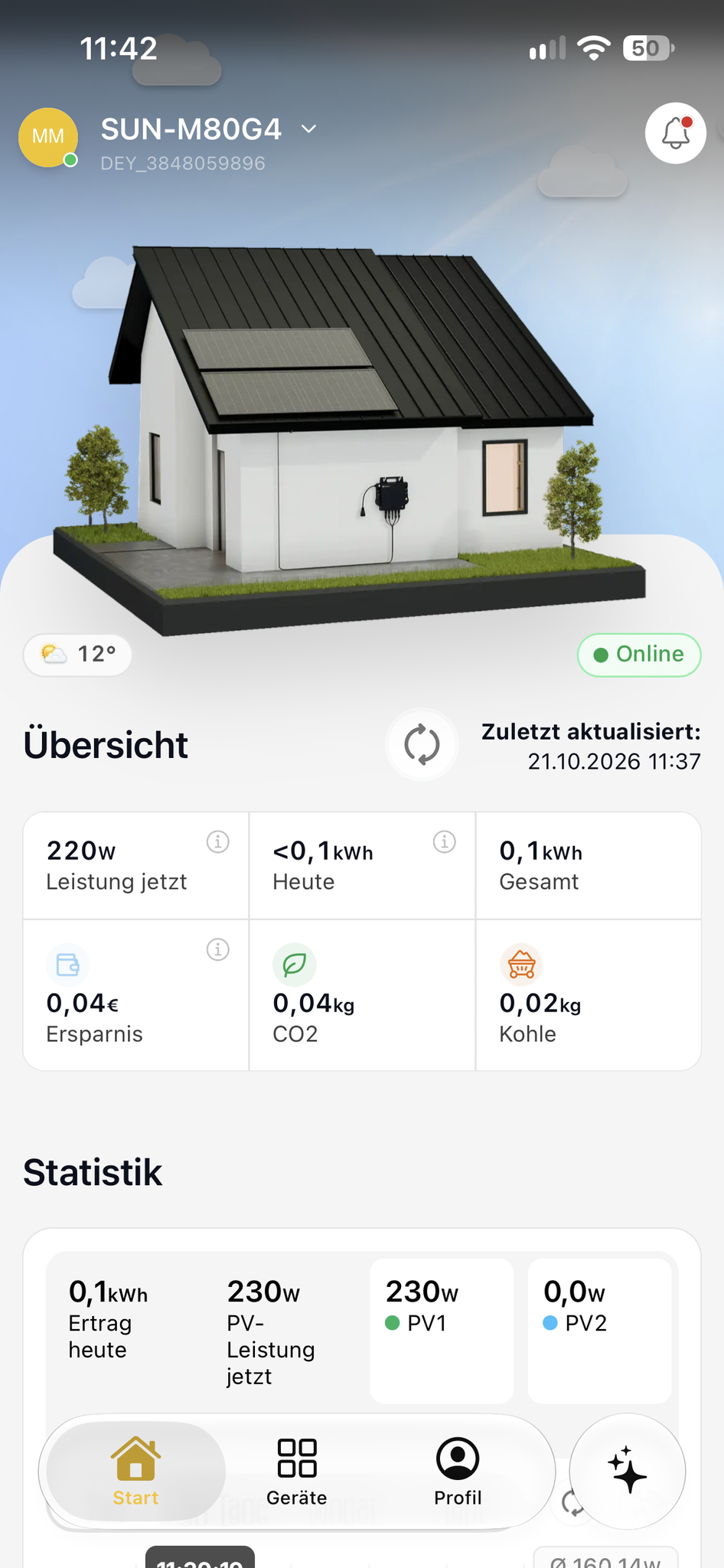 Übersicht mit dem eingerichteten Wechselrichter